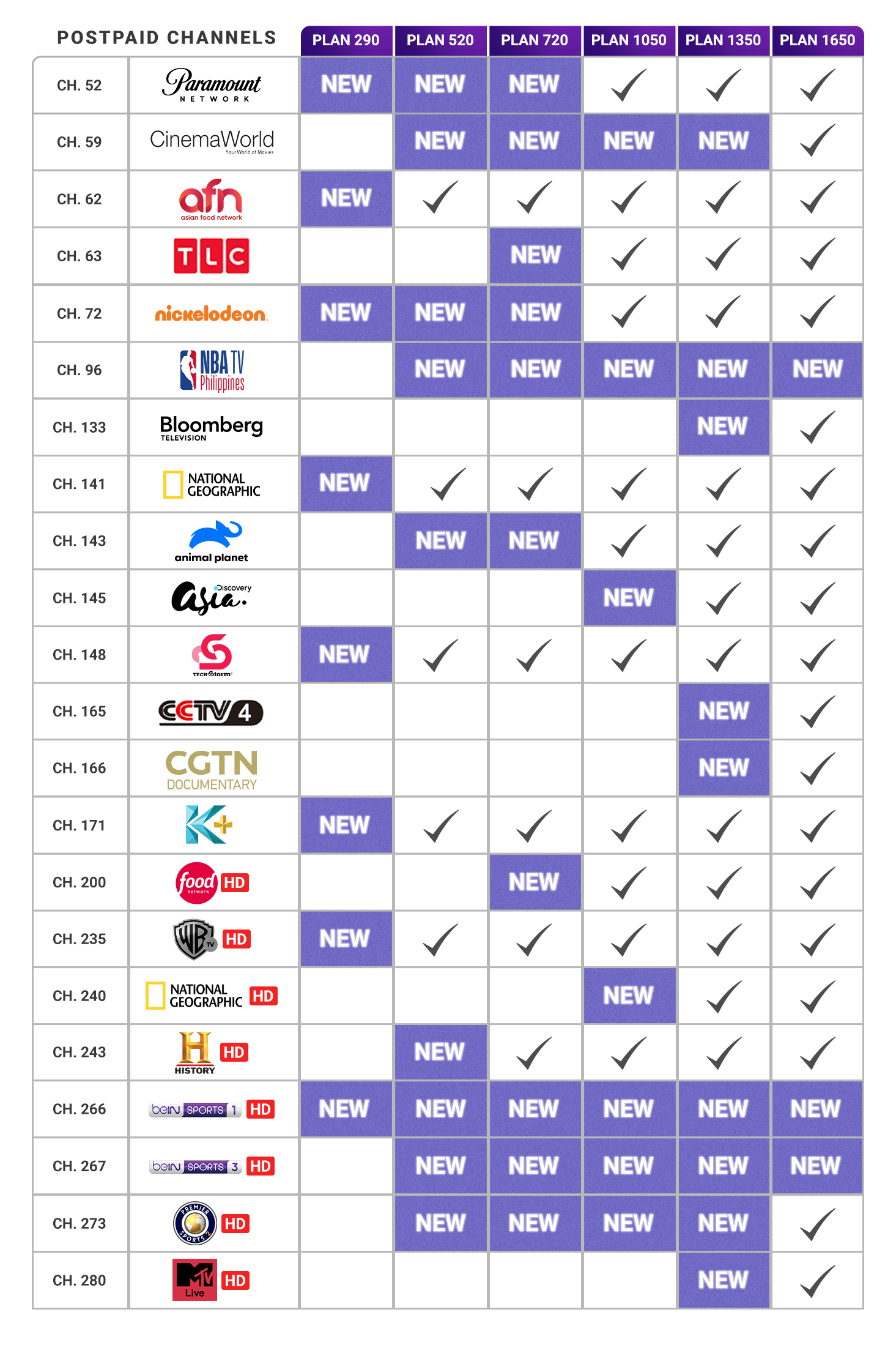 new tv channel assignments 2022